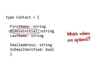 type Contact = {
FirstName: string
MiddleInitial: string
LastName: string
EmailAddress: string
IsEmailVerified: bool
}
Prologue: which values are optional?
 