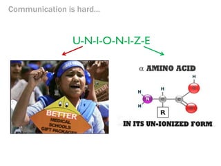 Communication in DDD: “Bounded Context”
Business Chemistry
un-ionizeunionize
Supermarket Email System
SpamSpam
 