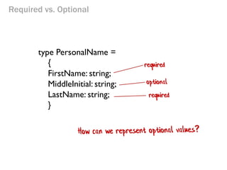 Domain Driven Design with the F# type System -- F#unctional Londoners 2014