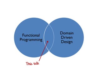 What I’m going talk about:

• Functional programming for real
world applications
• F# vs. C# for domain driven design
• Un...