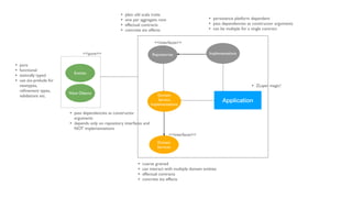 Functional Domain Modeling - The ZIO 2 Way | PDF