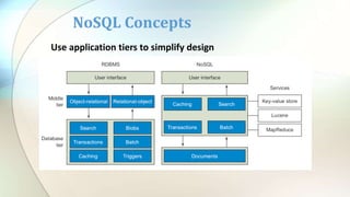 Use application tiers to simplify design
NoSQL Concepts
 