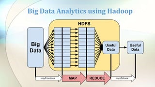 Big Data Analytics using Hadoop
 
