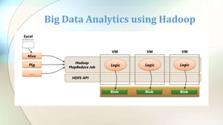 Big Data Analytics using Hadoop
 