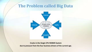 The Problem called Big Data
Cracks in the Single CPU RDBMS System
due to pressure from the four business drivers of the current age.
 