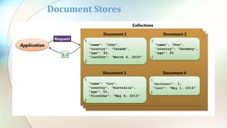 Document Stores
 