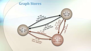 Graph Stores
 
