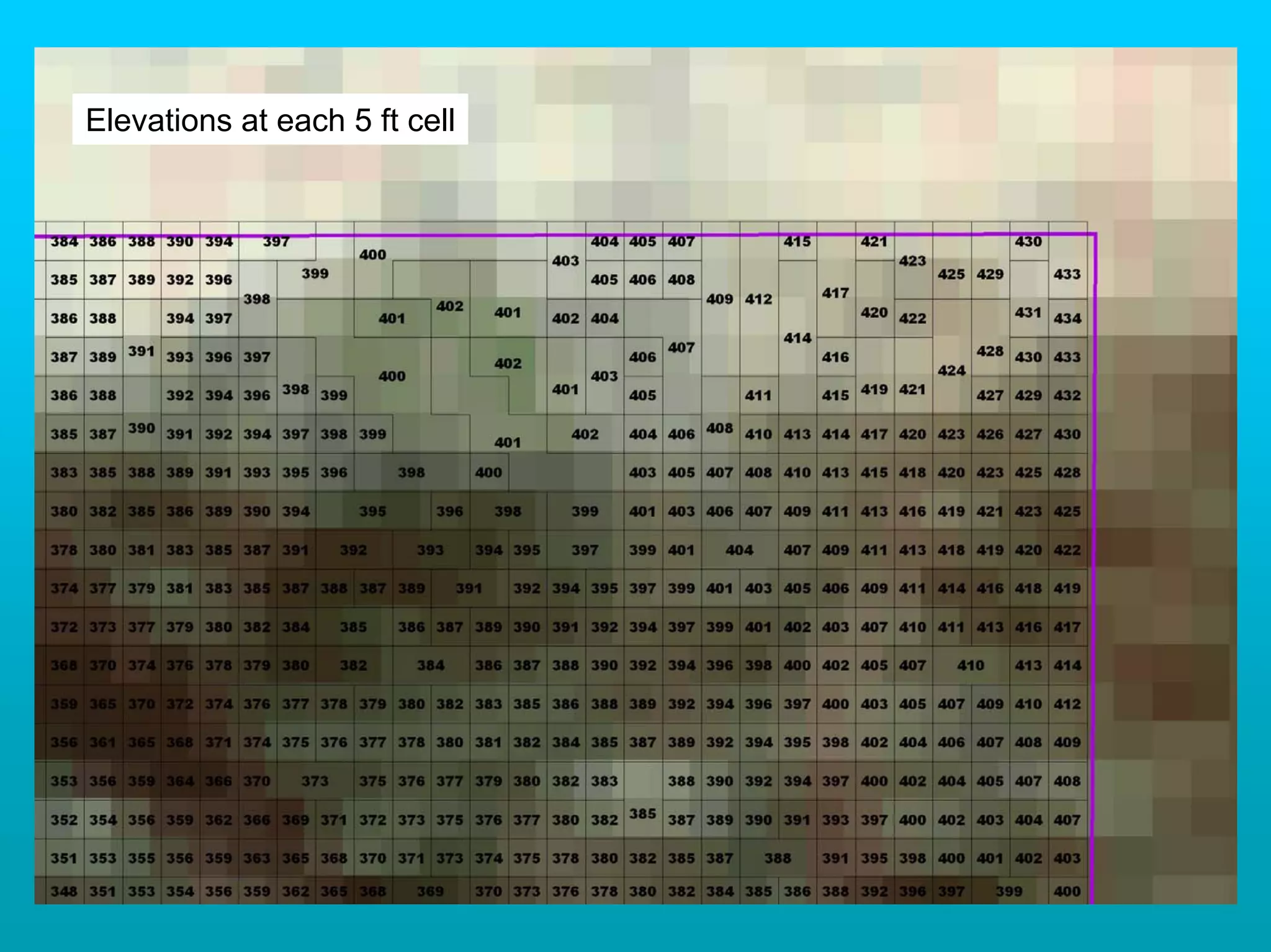 Elevations at each 5 ft cell
 