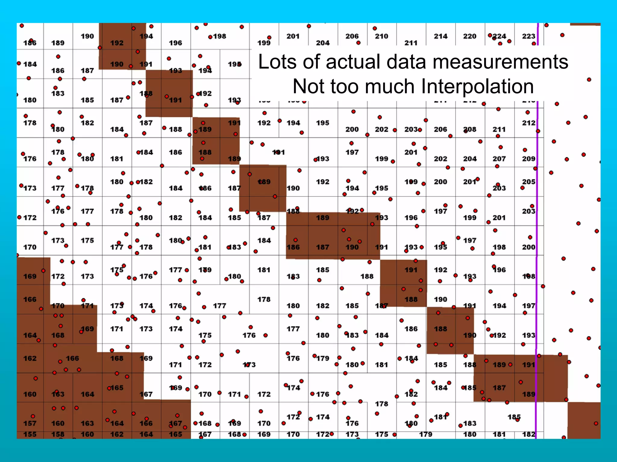Lots of actual data measurements
    Not too much Interpolation
 