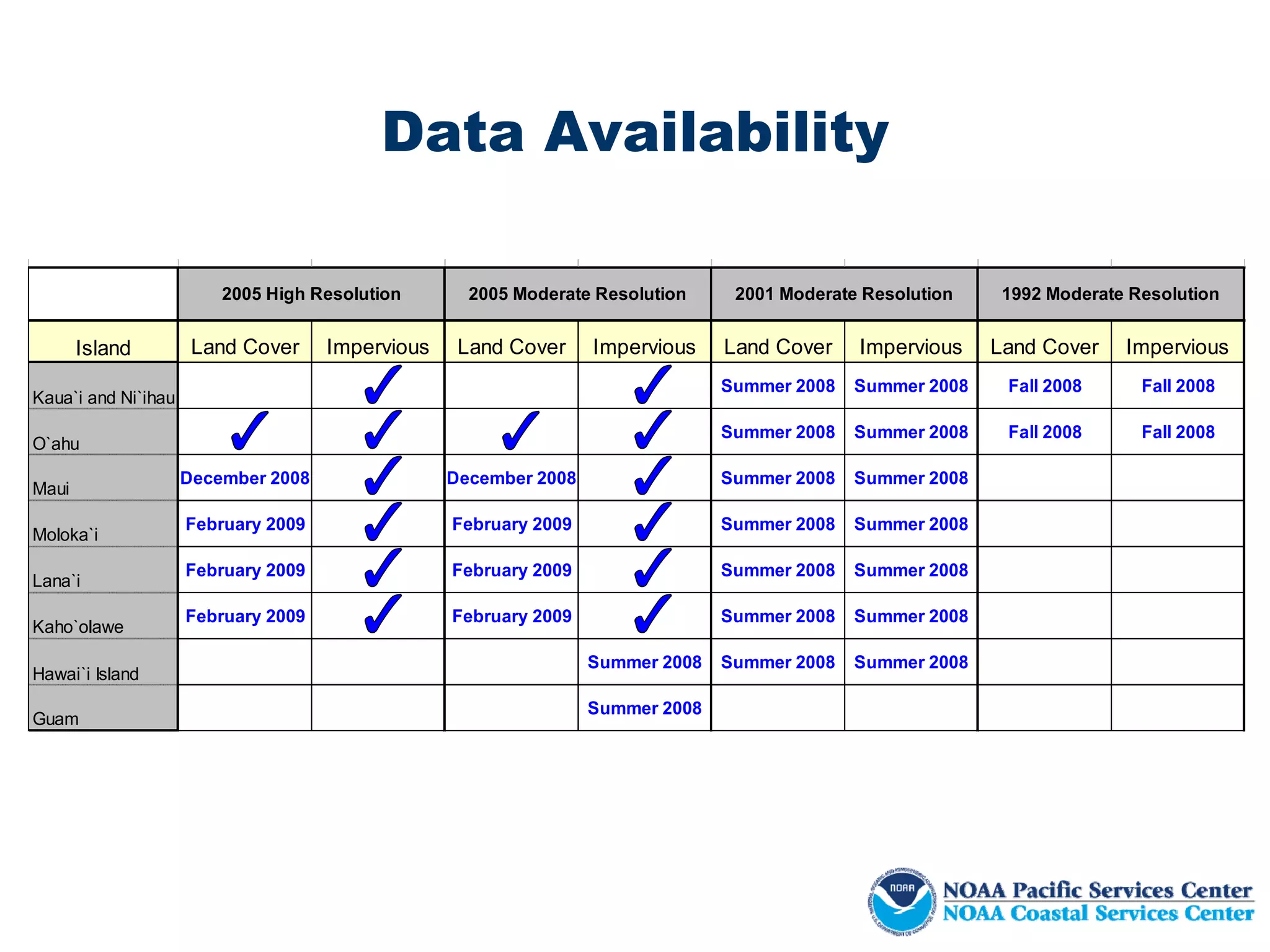 Data Availability

                         2005 High Resolution       2005 Moderate Resolution     2001 Moderate Resolution    1992 Moderate Resolution


       Island         Land Cover     Impervious    Land Cover     Impervious    Land Cover    Impervious    Land Cover    Impervious
                                                                                Summer 2008   Summer 2008    Fall 2008      Fall 2008
Kaua`i and Ni`ihau
                                                                                Summer 2008   Summer 2008    Fall 2008      Fall 2008
O`ahu
                     December 2008                December 2008                 Summer 2008   Summer 2008
Maui
                     February 2009                February 2009                 Summer 2008   Summer 2008
Moloka`i
                     February 2009                February 2009                 Summer 2008   Summer 2008
Lana`i
                     February 2009                February 2009                 Summer 2008   Summer 2008
Kaho`olawe
                                                                  Summer 2008   Summer 2008   Summer 2008
Hawai`i Island
                                                                  Summer 2008
Guam
 