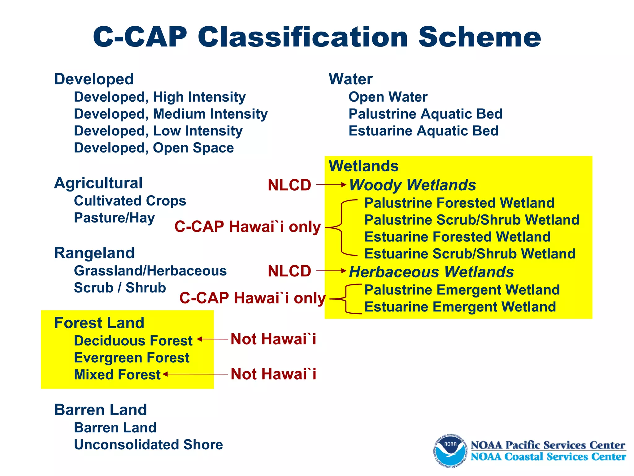 C-CAP Classification Scheme
Developed                              Water
  Developed, High Intensity              Open Water
  Developed, Medium Intensity            Palustrine Aquatic Bed
  Developed, Low Intensity               Estuarine Aquatic Bed
  Developed, Open Space
                                       Wetlands
Agricultural                 NLCD        Woody Wetlands
  Cultivated Crops                         Palustrine Forested Wetland
  Pasture/Hay                              Palustrine Scrub/Shrub Wetland
                C-CAP Hawai`i only
                                           Estuarine Forested Wetland
Rangeland                                  Estuarine Scrub/Shrub Wetland
  Grassland/Herbaceous       NLCD        Herbaceous Wetlands
  Scrub / Shrub                            Palustrine Emergent Wetland
                C-CAP Hawai`i only
                                           Estuarine Emergent Wetland
Forest Land
  Deciduous Forest       Not Hawai`i
  Evergreen Forest
  Mixed Forest           Not Hawai`i

Barren Land
  Barren Land
  Unconsolidated Shore
 