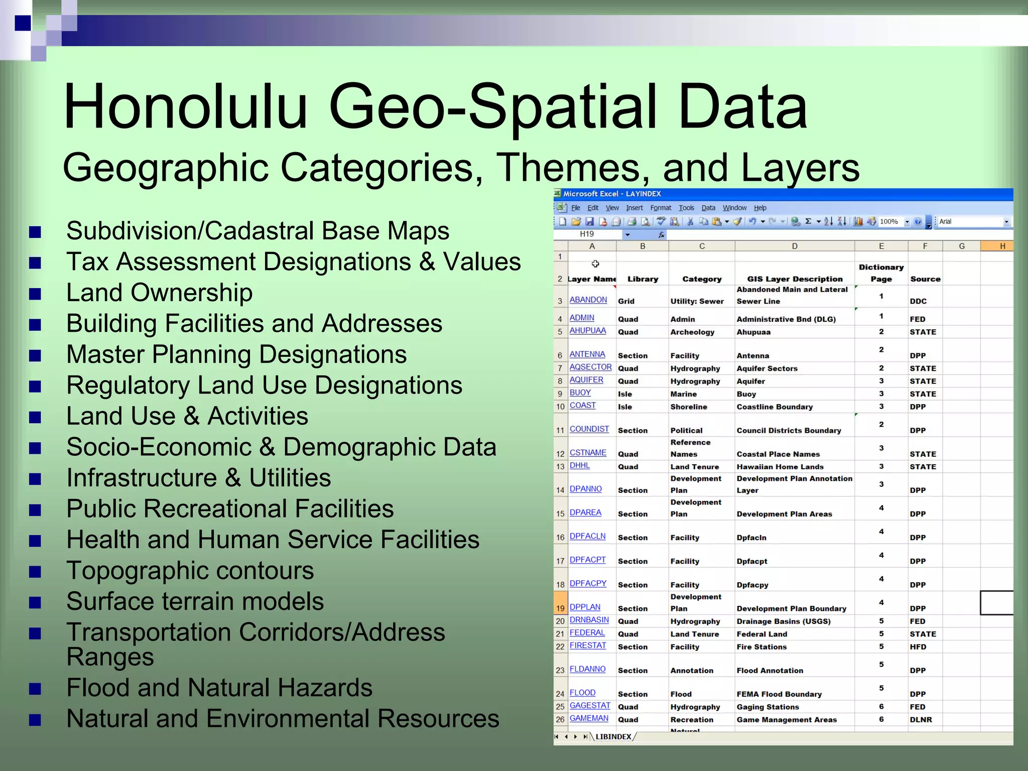 Honolulu Geo-Spatial Data
Geographic Categories, Themes, and Layers
Subdivision/Cadastral Base Maps
Tax Assessment Designations & Values
Land Ownership
Building Facilities and Addresses
Master Planning Designations
Regulatory Land Use Designations
Land Use & Activities
Socio-Economic & Demographic Data
Infrastructure & Utilities
Public Recreational Facilities
Health and Human Service Facilities
Topographic contours
Surface terrain models
Transportation Corridors/Address
Ranges
Flood and Natural Hazards
Natural and Environmental Resources
 
