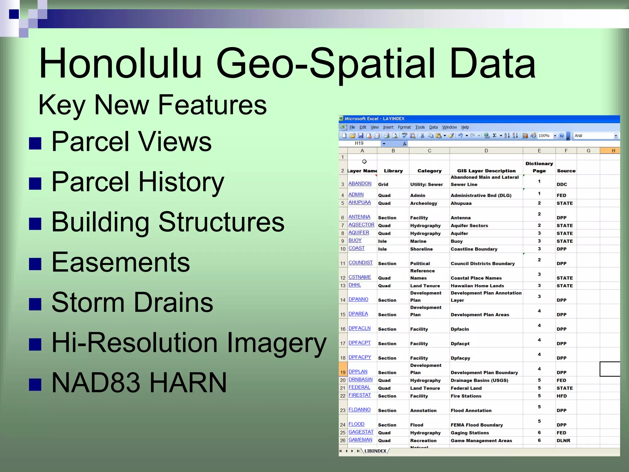 Honolulu Geo-Spatial Data
Key New Features
 Parcel Views
 Parcel History
 Building Structures
 Easements
 Storm Drains
 Hi-Resolution Imagery
 NAD83 HARN
 