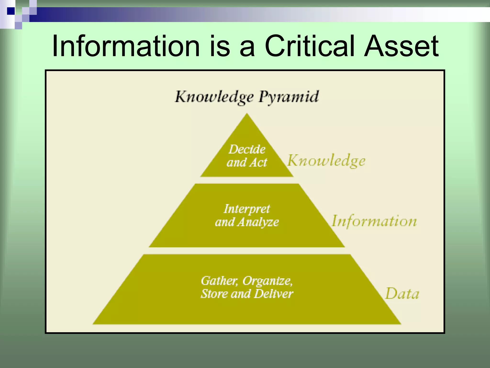 Information is a Critical Asset
 