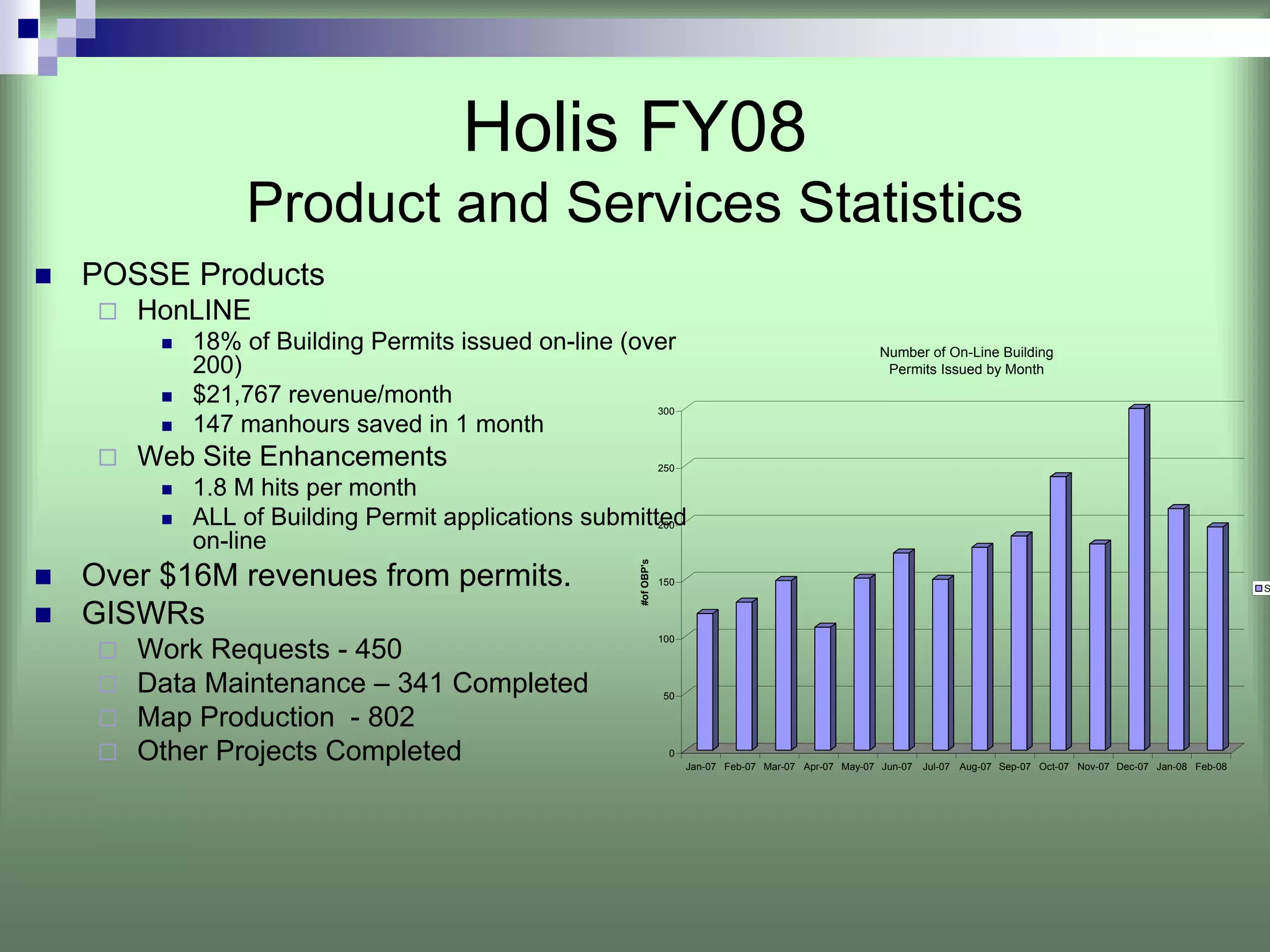 Holis FY08
           Product and Services Statistics
POSSE Products
   HonLINE
       18% of Building Permits issued on-line (over                                                 Number of On-Line Building
       200)                                                                                          Permits Issued by Month

       $21,767 revenue/month                               300
       147 manhours saved in 1 month
   Web Site Enhancements                                   250

       1.8 M hits per month
       ALL of Building Permit applications submitted       200

       on-line



                                               #of OBP's
Over $16M revenues from permits.                           150
                                                                                                                                                                       S


GISWRs
                                                           100
   Work Requests - 450
   Data Maintenance – 341 Completed                        50

   Map Production - 802
   Other Projects Completed                                  0
                                                                 Jan-07 Feb-07 Mar-07 Apr-07 May-07 Jun-07   Jul-07 Aug-07 Sep-07 Oct-07 Nov-07 Dec-07 Jan-08 Feb-08
 