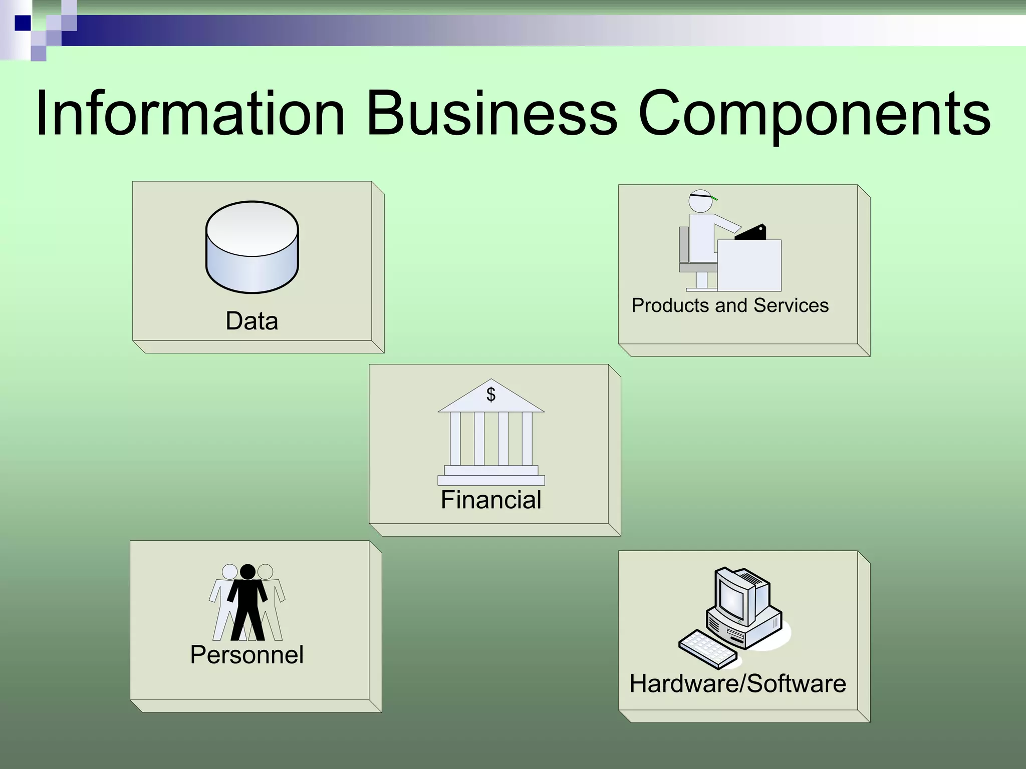 Information Business Components

                             Products and Services
       Data

                     $




                 Financial




                                           `
     Personnel
                             Hardware/Software
 