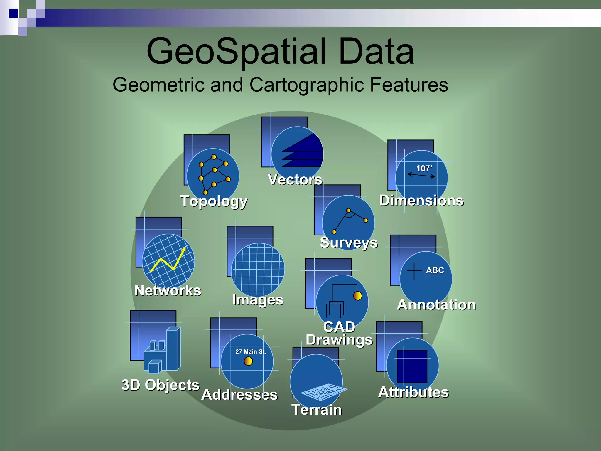 GeoSpatial Data
Geometric and Cartographic Features


                                                  107’
                                                  107’
                              Vectors
       Topology                               Dimensions

                                    Surveys
                                                    ABC

  Networks
                Images                          Annotation
                                    CAD
                                  Drawings
                27 Main St.




3D Objects                                   Attributes
             Addresses
                                Terrain
 