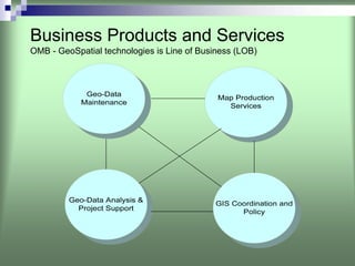 Business Products and Services
OMB - GeoSpatial technologies is Line of Business (LOB)
 