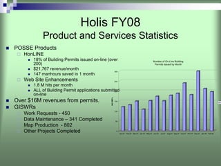 Holis FY08
           Product and Services Statistics
POSSE Products
   HonLINE
       18% of Building Permits issued on-line (over                                                 Number of On-Line Building
       200)                                                                                          Permits Issued by Month

       $21,767 revenue/month                               300
       147 manhours saved in 1 month
   Web Site Enhancements                                   250

       1.8 M hits per month
       ALL of Building Permit applications submitted       200

       on-line



                                               #of OBP's
Over $16M revenues from permits.                           150
                                                                                                                                                                       S


GISWRs
                                                           100
   Work Requests - 450
   Data Maintenance – 341 Completed                        50

   Map Production - 802
   Other Projects Completed                                  0
                                                                 Jan-07 Feb-07 Mar-07 Apr-07 May-07 Jun-07   Jul-07 Aug-07 Sep-07 Oct-07 Nov-07 Dec-07 Jan-08 Feb-08
 