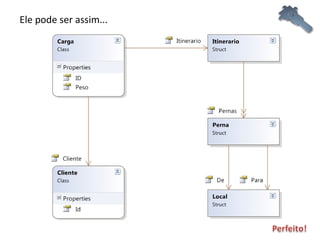 Ele pode ser assim... 