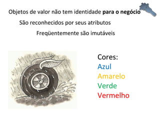 Objetos de valor não tem identidade  para o negócio Freqüentemente são imutáveis São reconhecidos por seus atributos Cores: Azul Amarelo Verde Vermelho 