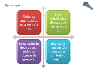Algumas regras... 