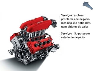 Serviços  resolvem problemas de negócio mas não são entidades nem objetos de valor Serviços  não possuem estado de negócio 
