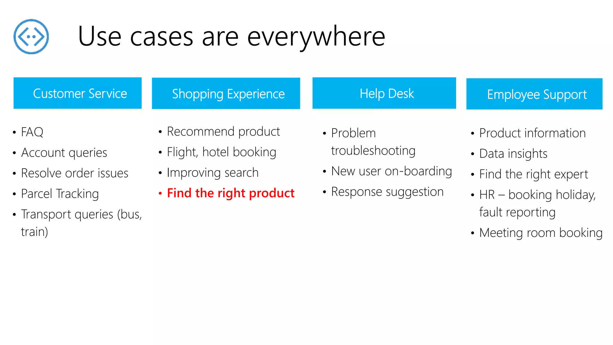 Use cases are everywhere
Customer Service Help DeskShopping Experience Employee Support
• FAQ
• Account queries
• Resolve order issues
• Parcel Tracking
• Transport queries (bus,
train)
• Problem
troubleshooting
• New user on-boarding
• Response suggestion
• Recommend product
• Flight, hotel booking
• Improving search
• Find the right product
• Product information
• Data insights
• Find the right expert
• HR – booking holiday,
fault reporting
• Meeting room booking
 