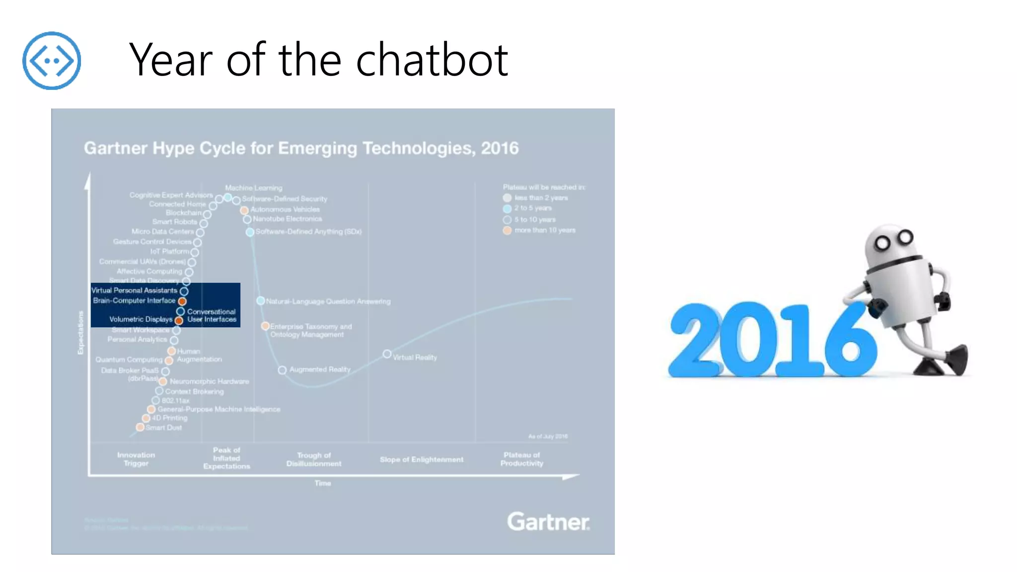 Year of the chatbot
 