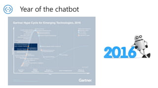 DDD12 - Introduction to Microsoft Bot Framework | PPTX