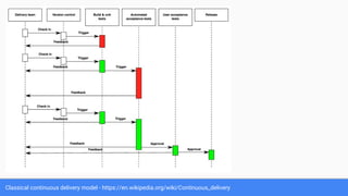 DDD17 - Web Applications Automated Security Testing in a Continuous ...