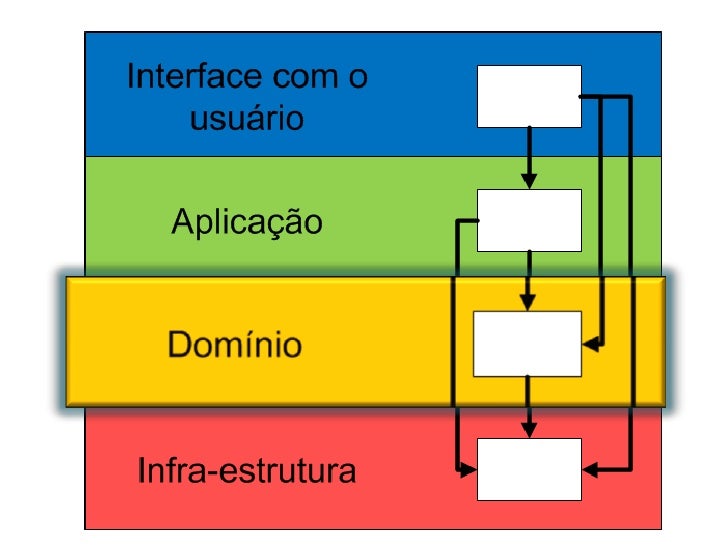 programando com prazer com