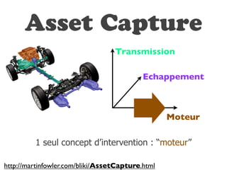 Asset Capture
                                  Transmission

                                           Echappement



                                                  Moteur

         1 seul concept d’intervention : “moteur”

http://martinfowler.com/bliki/AssetCapture.html
 