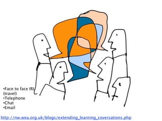 •Face to face IRL
 (travel)
 •Telephone
 •Chat
 •Email

http://nw.wea.org.uk/blogs/extending_learning_coversations.php
 