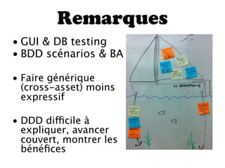 Remarques
• GUI & DB testing
• BDD scénarios & BA

• Faire générique
  (cross-asset) moins
  expressif

• DDD difficile à
  expliquer, avancer
  couvert, montrer les
  bénéﬁces 
 