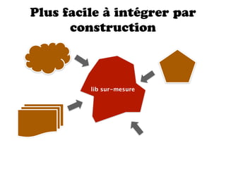 Plus facile à intégrer par
      construction



         lib sur-mesure
 