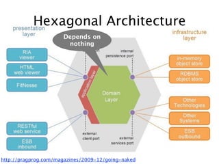 Hexagonal Architecture
                      Depends on
                       nothing




http://pragprog.com/magazines/2009-12/going-naked
 