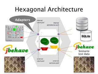 Hexagonal Architecture
Adapters




                    Scenario
                    test data
 