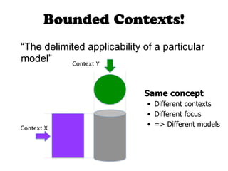 Bounded Contexts!
“The delimited applicability of a particular
model”     Context Y




                             Same concept
                              • Different contexts
                              • Different focus
Context X
                              • => Different models
 