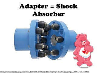 Adapter = Shock
                        Absorber




http://www.directindustry.com/prod/herwarth-reich/ﬂexible-couplings-elastic-couplings-19991-374565.html
 