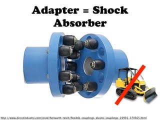Adapter = Shock
                        Absorber




http://www.directindustry.com/prod/herwarth-reich/ﬂexible-couplings-elastic-couplings-19991-374565.html
 