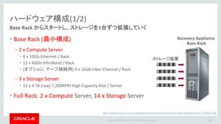 Copyright © 2014 Oracle and/or its affiliates. All rights reserved. |
ハードウェア構成(2/2)
• Step 1: Base Rack
– Exadata Quarter Rack 同一
– Compute 2台 + Cell 3台
• 実効容量：94TB
• Step 2: Storage Cell 追加
– Cell を1台づつ追加 (32TB)
– Full Rack: Cell 18台
• 実効容量：580 TB
• Step 3: Multi Rack
– 18 Rack まで接続可能
• 実効容量：約10PB
• InfiniBand 接続
• 複数世代の混在可
12
 