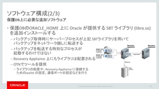 Copyright © 2014 Oracle and/or its affiliates. All rights reserved. |
ソフトウェア構成(3/3)
Enterprise Manager Recovery Appliance Plug-in
• 多数の保護DB のバックアップを
Enterprise Manager を使って管理
• 必要なソフトウェア
– EM 12.1.0.4
– DB Plug-in 12.1.0.6
– Exadata Plug-in 12.1.0.6
– Recovery Appliance Plug-in 12.1.0.1
• Recovery Appliance 上の設定は、
DBMS_RA PL/SQL Packageで実施可
15
 
