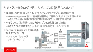 Copyright © 2014 Oracle and/or its affiliates. All rights reserved. |
リカバリ・カタログ・データベースの使用について
• 保護DB内の制御ファイルを使ったバックアップの管理は不可
– Recovery Appliance 側で、空き領域管理など通常のバックアップ管理以上の
ことを行うため、保護DB側の個々の制御ファイルでは管理できない
• バックアップ取得時には、カタログDBと保護DBに接続
– カタログDBに接続するユーザは、保護DB毎に分けることも可能
– 他のDBのバックアップにアクセス不可
• Recovery Appliance の管理
ユーザが “RASYS”
– DBMS_RAパッケージ
– リカバリ・カタログ
17
RA スキーマ
リカバリ・カタログ
Virtual Private
Catalog
Virtual Private
Catalog
RASYS
保護対象データベース
Connect
as SYSBACKUP
Connect
as RA User
RA User
 