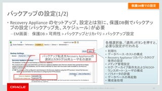 Copyright © 2014 Oracle and/or its affiliates. All rights reserved. |
(a). Recovery Appliance へのバックアップ・データの送信
• サーバー・プロセスがSBT ライブラリを使い増分バックアップをRecovery
Appliance に直接送信(ローカルにバックアップ・ファイルの置き場は不要)
• Recovery Appliance との通信には、HTTP/HTTPS が使われる
• 保護DB側のバックアップ・コマンドを下記のようにする (後述の通り、EMを
使えばコマンドは自動生成される)
25
RMAN>
RUN {
ALLOCATE CHANNEL c1 DEVICE TYPE 'SBT_TAPE‘
PARMS="SBT_LIBRARY=/u01/app/oracle/product/12.1.0.2/dbhome_1/lib/libra.so,
ENV=(RA_WALLET='location=file:/u01/app/oracle/product/12.1.0.2/dbhome_1/dbs/zdlra
credential_alias=xxxxxxx:1521/zdlra:dedicated')";
BACKUP INCREMENTAL LEVEL 1 CUMULATIVE DEVICE TYPE SBT TAG ‘BCK_DBM01_20141111' database;
}
ツールを使ってコピーした
SBTライブラリを使用
Recovery Applianceに接続するた
めの資格証明用Wallet
 