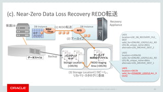 Copyright © 2014 Oracle and/or its affiliates. All rights reserved. |
Polling の設定(1/1)
• Recovery Appliance で設定する保護ポリシーの設定画面で指定する
– EM 画面： Recovery Appliance > Protection Policies > Create
– Recovery Appliance から Polling するロケーション
– Polling する頻度
– Polling して Recovery Appliance にバックアップをコピーした後に、Polling ロケーショ
ンにあるオリジナルのバックアップを消すかどうかのチェック
30
Recovery Appliance側
での設定
 