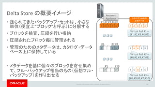 Copyright © 2014 Oracle and/or its affiliates. All rights reserved. |
Delta Store
36
 