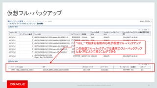 Copyright © 2014 Oracle and/or its affiliates. All rights reserved. |
仮想フル・バックアップの制限
• 制限事項
– 10gR2(10.2.0.5)以降のデータベースが対象
– バックアップ・セット方式のバックアップが前提
– RMANで圧縮、暗号化したバックアップからは仮想フル・バックアップは作成できない
• バックアップは可能だが、オリジナルの暗号化されたフォーマットのまま格納される
– TDE(表領域暗号化)で暗号化されたデータからは、仮想フル・バックアップを作成可
• Recovery Appliance 上でも暗号化された状態で格納される
43
 