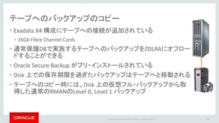 Copyright © 2014 Oracle and/or its affiliates. All rights reserved. |
バックアップの世代管理からの解放
最新のLevel 0 & 過去7日以内にリカバリ可能なLevel 0 + Level 1を保持
54
RMAN> #毎日の高速増分バックアップ（二つのLevel0の増分適用処理を含む）
run{
RECOVER COPY OF DATABASE WITH TAG 'NEWEST' ;
RECOVER COPY OF DATABASE WITH TAG 'BEFORE7DAYS' UNTIL TIME 'SYSDATE-7' ;
DELETE NOPROMPT OBSOLETE ;
BACKUP INCREMENTAL LEVEL 1 cumulative FOR RECOVER OF COPY WITH TAG 'NEWEST' DATABASE ;
BACKUP AS COMPRESSED BACKUPSET ARCHIVELOG ALL TAG 'INCR_UPDATE' ;}
RMAN> CONFIGURE RETENTION POLICY TO REDUNDANCY 2 ; # Level0が2世代となる為
RMAN> #初めてのバックアップ
run{
BACKUP AS COPY INCREMENTAL LEVEL 0 DATABASE TAG 'NEWEST' ;
BACKUP AS COPY INCREMENTAL LEVEL 0 DATABASE TAG 'BEFORE7DAYS' ;
BACKUP AS COMPRESSED BACKUPSET ARCHIVELOG ALL TAG 'INCR_UPDATE' ;}
RMAN>
RUN {
ALLOCATE CHANNEL c1 DEVICE TYPE 'SBT_TAPE‘
PARMS=“SBT_LIBRARY=＄ORACLE_HOME/lib/libra.so,ENV=(RA_WALLET=‘location=file:$ORACLE_HOME/dbs/zdlra
credential_alias=hostname:1521/zdlra:dedicated')";
BACKUP INCREMENTAL LEVEL 1 CUMULATIVE DEVICE TYPE SBT TAG ‘INCR’ database; }
DB毎に保持要件が違うと、
DBの数だけスクリプトを用意
用意するスクリプトは1つのみ
バックアップは保護ポリシー
に合わせて自動的に世代管
理されるRecovery Appliance用のスクリプト
 
