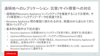 Copyright © 2014 Oracle and/or its affiliates. All rights reserved. |
Autonomous Archive
56
 